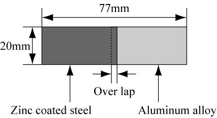 Method of tensile shear test Tensile