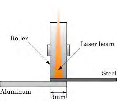 ~Process parameters Table 3 Process parameters for Laser Roll Welding Laser type Laser peak power Pulse CO 2 Laser 2.