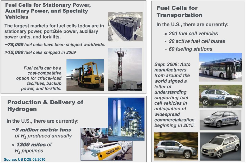 The Other Types of H Fuel Cells Hydrogen Fuel Storage Other fuel cell types are 75 C 65 C C PAFC Phosphoric Acid Fuel Cell MCFC Molten Carbonate Fuel Cell SOFC Solid Oxide Fuel Cells Hydrogen storage