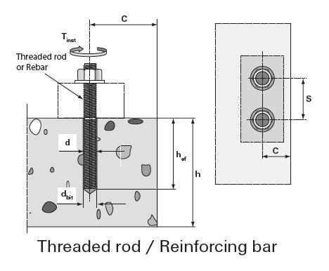 Alternative head geometry threaded rod FIS A and RGM