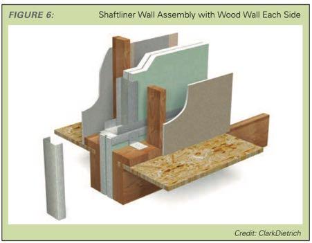 Shaft Wall Assemblies with Shaftliner Shaftliner Unique Considerations Common for party walls in townhouse construction Many tested assemblies available for 1 hr and 2 hr applications May allow