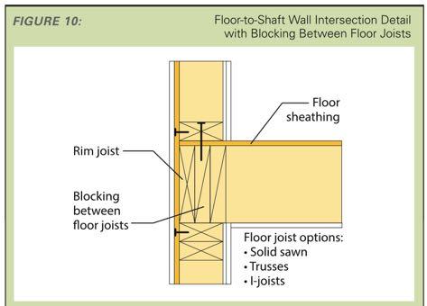 Floor to Shaft Wall Detailing Concept of stacking different