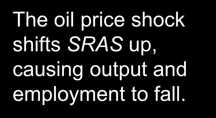 Case study: The 1970s oil shocks The oil price shock shifts