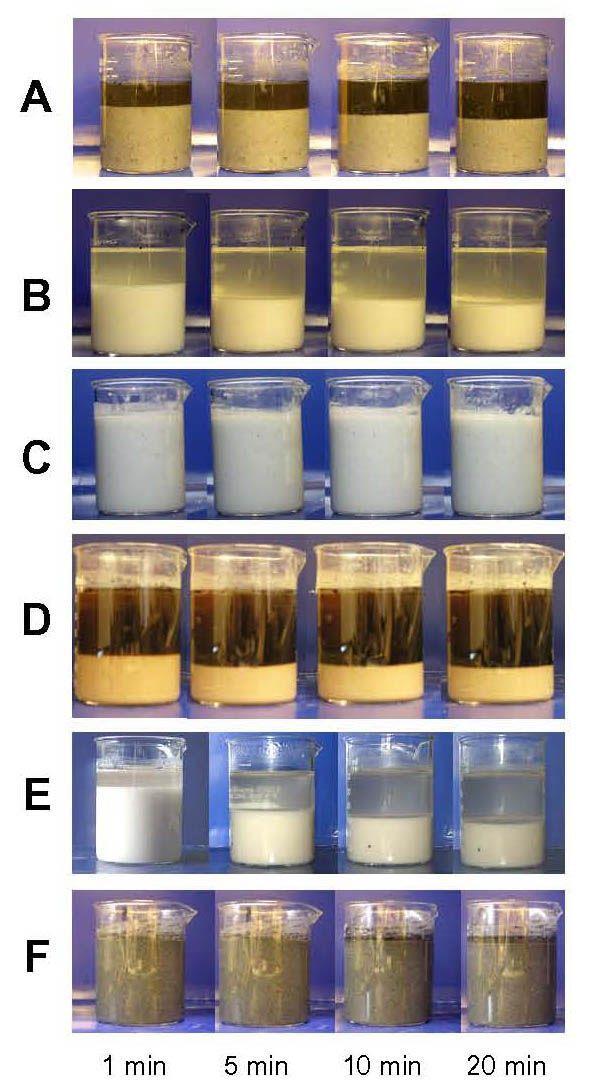 Effect of Carbonate Reduced Effectiveness in Competitor Systems 1.2% CO 3 Competing chloride removal systems based on crystallization or leaching have poor performance 0.