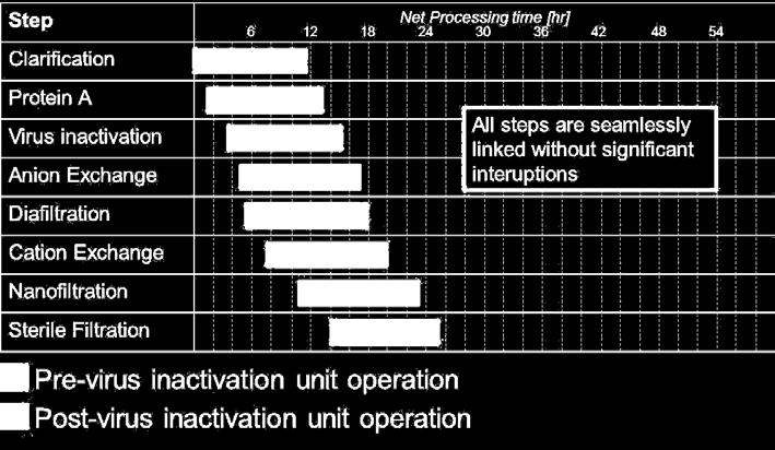 large unit operations All unit
