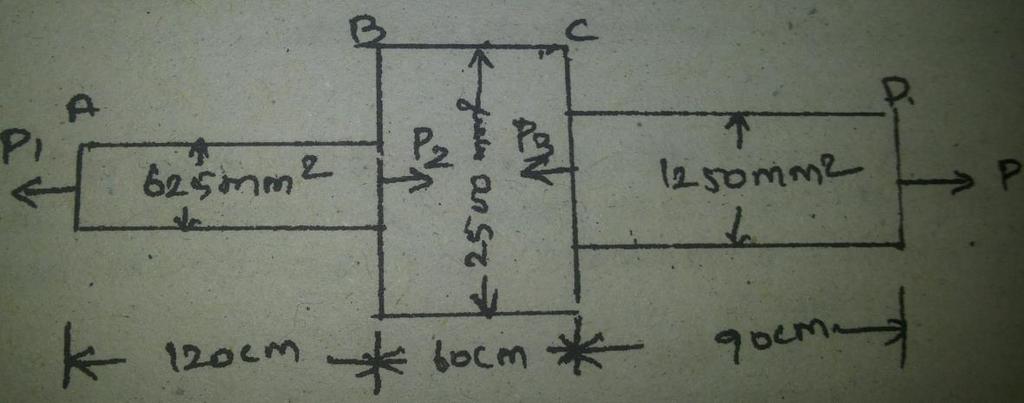 N/mm 2. 5. A member ABCD is subjected to point loads P1, P2, P3, P4 as shown in fig. calculate the force P2 necessary for equilibrium, if P1 = 45 KN, P3 = 450 KN and P4 = 139 KN.
