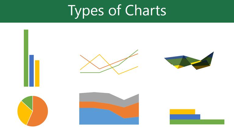 Excel 2016: Charts - Full Page gcflearnfree.org/excel2016/charts/1/ Introduction It can be difficult to interpret Excel workbooks that contain a lot of data.