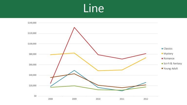 for comparing information. Line charts are ideal for showing trends.