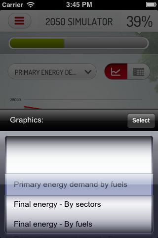 categories - Prices, Demand, Generation and Emissions.