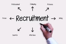 AGENDA 1 The Market & The Impact on Recruitment 2