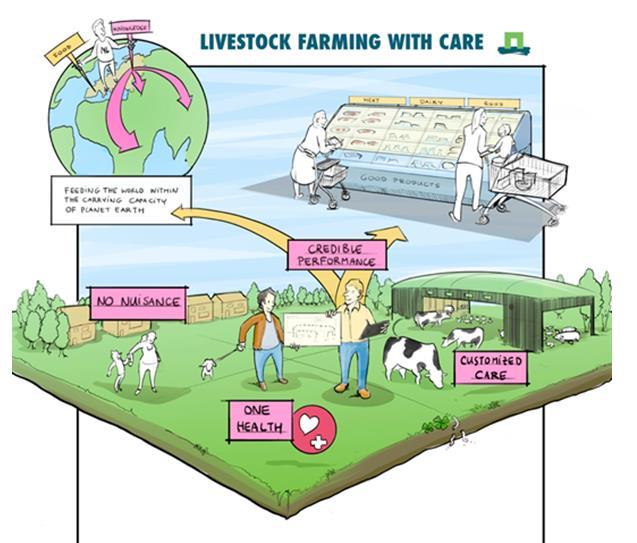 My Concept: Livestock Farming with Care M.C.Th. Scholten, I.J.M. de Boer, B.
