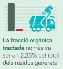 CONTEXTUALIZATION IN THE BALEARIC ISLANDS Data in the Balearic Islands 15,09 % selective collection (2017) Tons of recycled waste in the Balearic Islands (2017) 50.000,00 45.