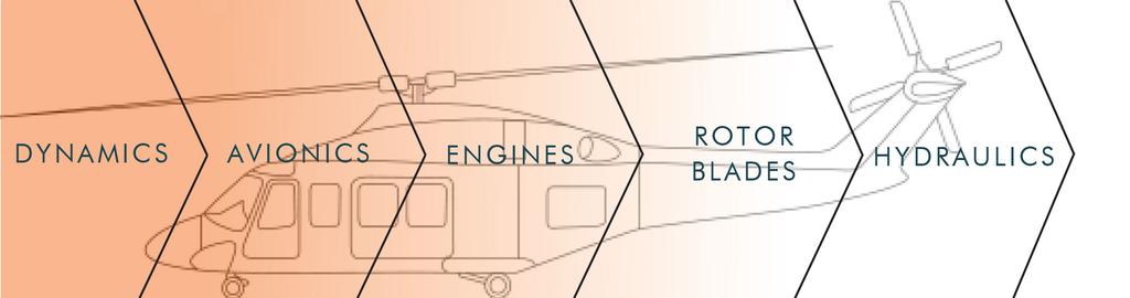 Nose-To-Tail PBH Heli-One offers AW139 Nose-to-Tail or Parts-by-the-Hour (PBH) support - giving you a single source of maintenance service across multiple OEMs, including engines.