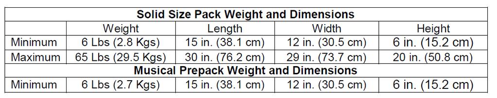 2.2 Micro-Pak requirements for footwear Adhere Micro-Pak patch to inside side panel of pair box, upper corner. DO NOT place patch inside of shoes. 3. SHIPPING CARTONS & PACKING 3.