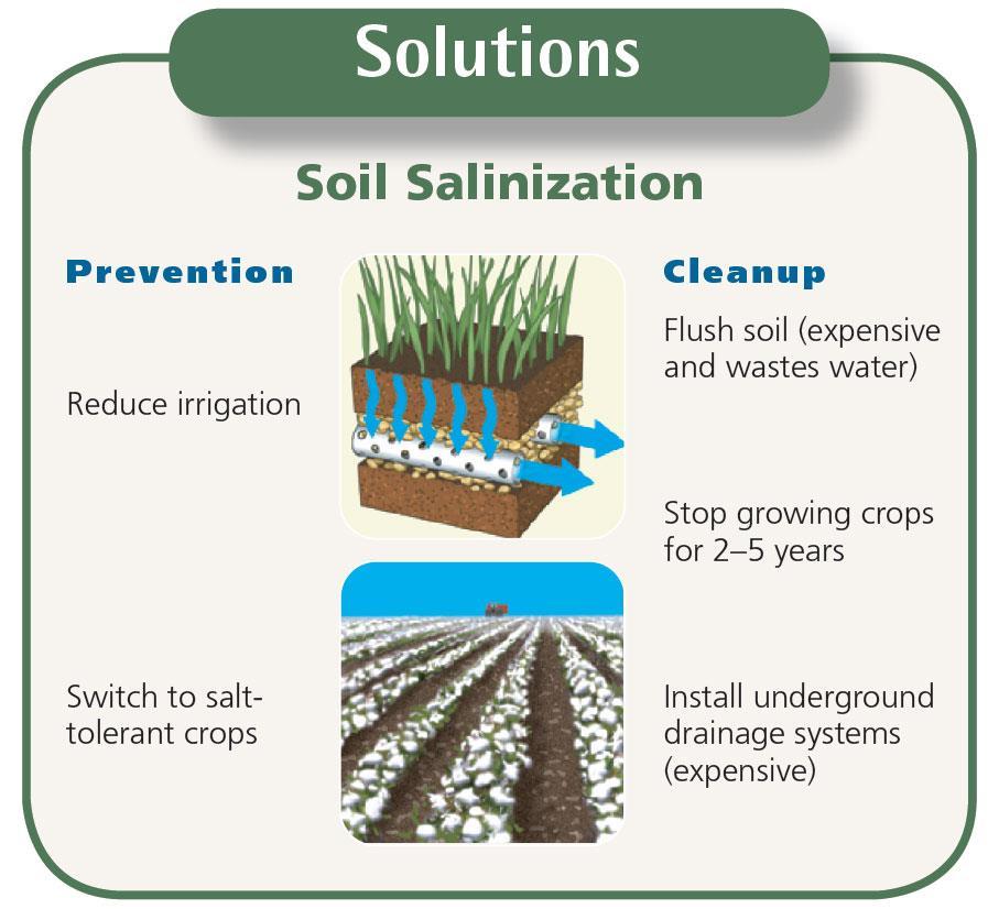 Solutions: Soil