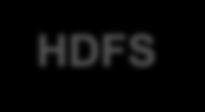 HDFS: Economically Feasible to Store More Data Self-healing, high