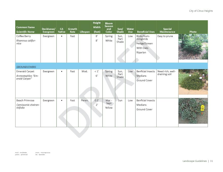 Landscape and Irrigation Guidelines Includes Recommended