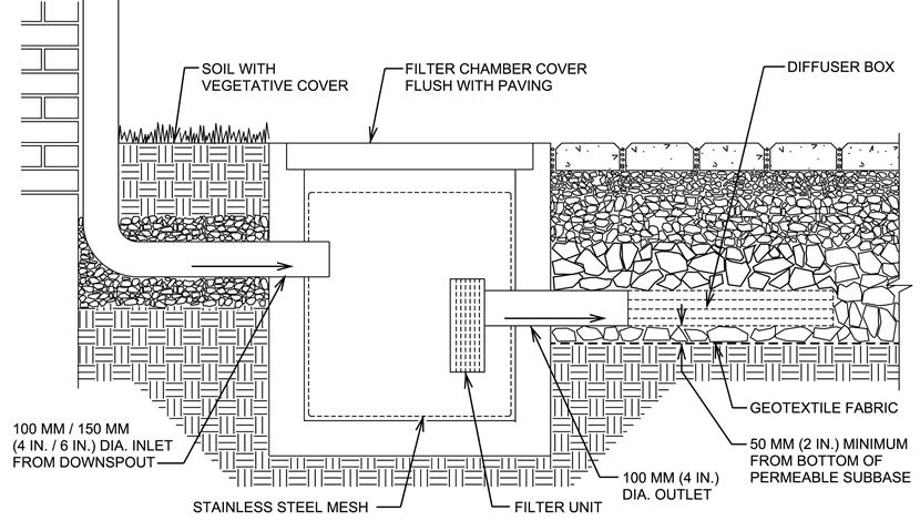 Additional Design Considerations Roof water