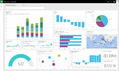 Why? Dashboarding Visual Analytics Industrial companies are replacing periodic row and column
