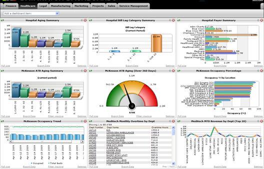 .) with dynamic web-based dashboards and they are exploring them from their phones and mobile