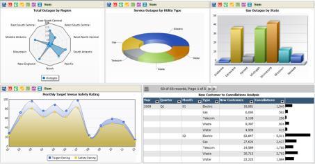 They are combining the near real time operational data with financial and administrative data for