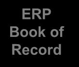 Process Engine Alerts and Notifications Legacy Adapters ERP Book of