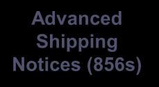 Advanced Shipping Notices (856s) USTRANSCOM Asset Visibility Tracking
