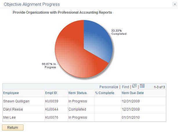 Chapter 7 Using the Manager Dashboard See Objective Alignment Progress Page.