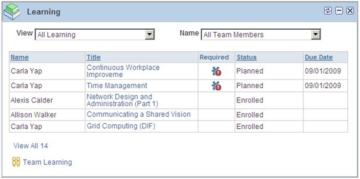 Chapter 7 Using the Manager Dashboard My Reports Pagelet The My Reports pagelet enables manager to display selected reports on the dashboard.