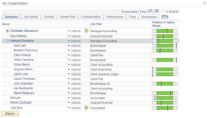 Chapter 7 Using the Manager Dashboard Navigation Click the View My Organization link in the Direct Line Reports pagelet on the Manager Dashboard.