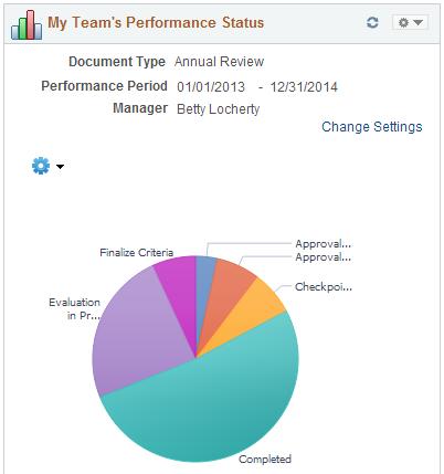 Chapter 7 Using the Manager Dashboard My Team s Performance Status Pagelet The My Team s Performance Status pagelet displays the performance status of documents that are owned by the manager s team.