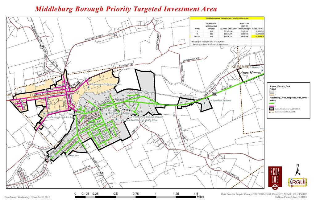 Figure ES-4: Middleburg Borough Targeted Investment