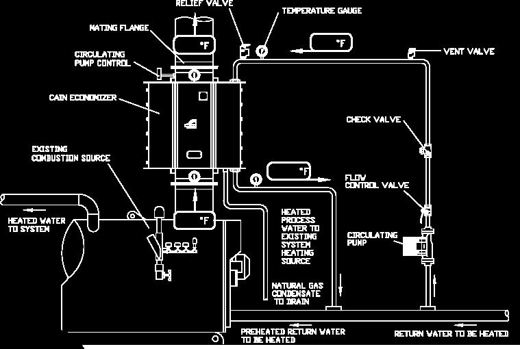 Boiler Economizer Applications Hot