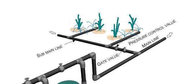 B. SPRINKLER IRRIGATION METHOD Sprinkler irrigation is a method of applying water which is similar to natural rainfall.