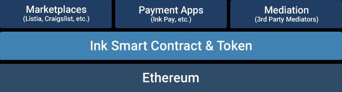 2. The Ink Protocol Token (XNK) and Features Purpose Ink is a decentralized reputation and payment system powered by the Ethereum