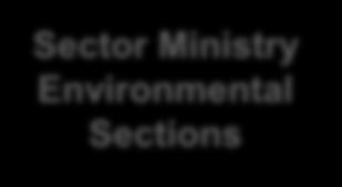Environmental Advisory Committee (NEAC).