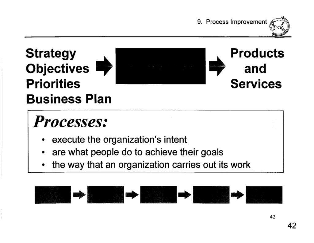 9. Process Improvement ~ Strategy Objectives.. Priorities Business Plan.. Products.