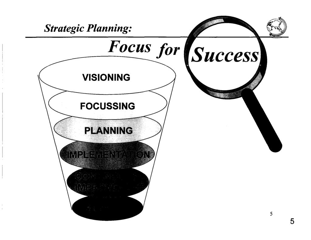 Strategic Planning: Focus for