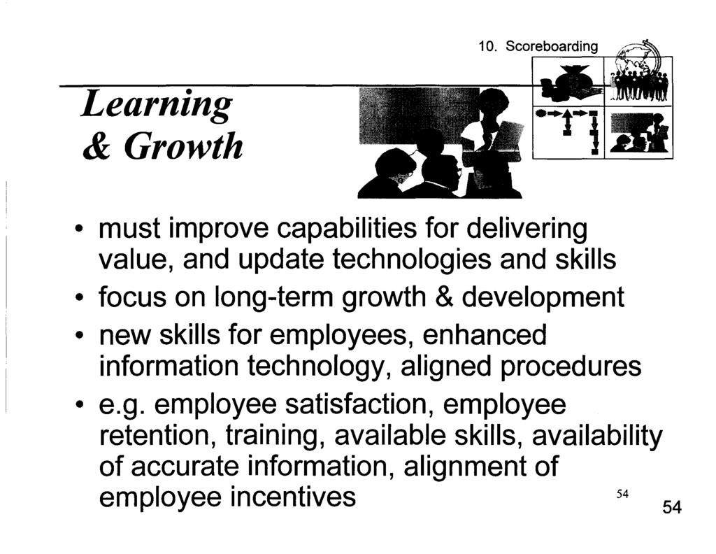 10. Scoreboarding Learning & Growth must improve capabilities for delivering value, and update technologies and skills focus on long-term growth & development new skills for employees, enhanced