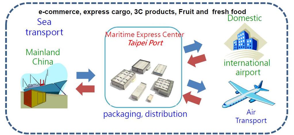 3.4 Maritime Express case