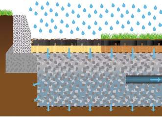Permeable Paving Systems A permeable pavement is required to absorb 180 litres / second / hectare.