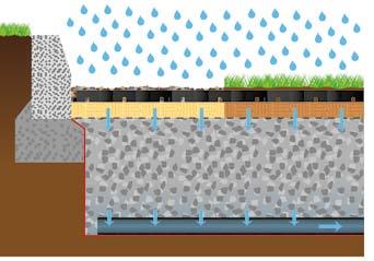 Outlet pipes are constructed on top of the impermeable membrane to transmit the water to watercourses, sewers or other treatment systems.