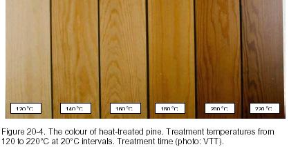Thermowood main properties 4 Colour The wood attains an even brown colouring throughout. The colour will fade over time due to the effects of both ultraviolet radiation from the sun and humidity.