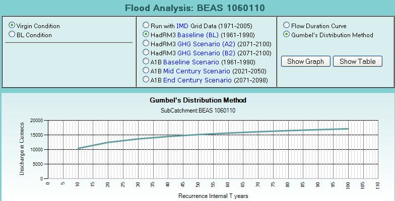 Flood Frequency Analysis Template