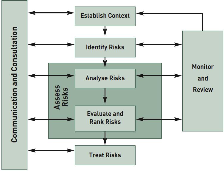 2. Risk Management Strategy NARU is responsible for supporting the delivery of several high-risk capabilities within the English NHS Ambulance Service.