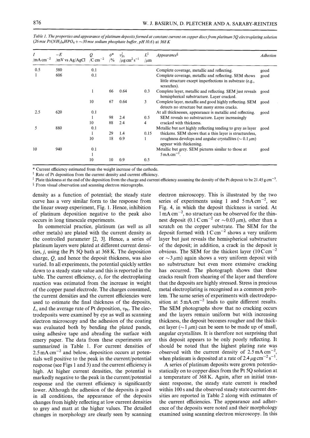 876 W.J. BASIRUN, D. PLETCHER AND A. SARABY-REINTJES Table 1.