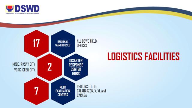 Logistics Facilities Human Resource Situational Reports DREAMB DATE 01 November 2017