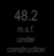 person or less Q4 2014 Q4 2013 111.5 m. under construction Retail construction Q4 2014 142.2 m.s.f.