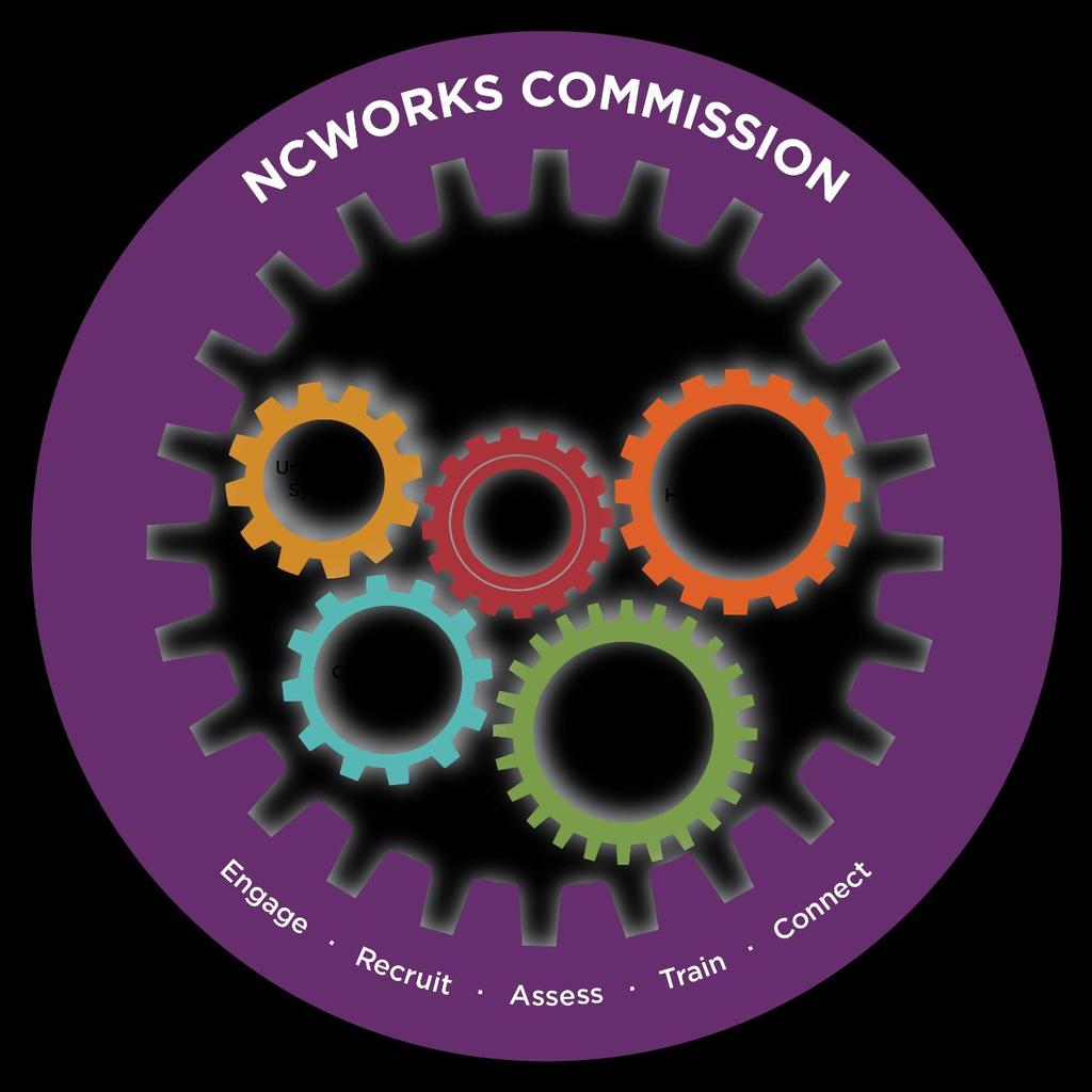 What is the NCWorks Commission?