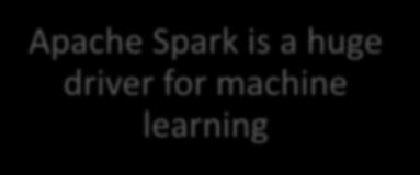 Apache Spark Apache Spark is at the core of our data science experience Libraries for common machine learning Trusted in production by our customers Delivered with expert support and training A